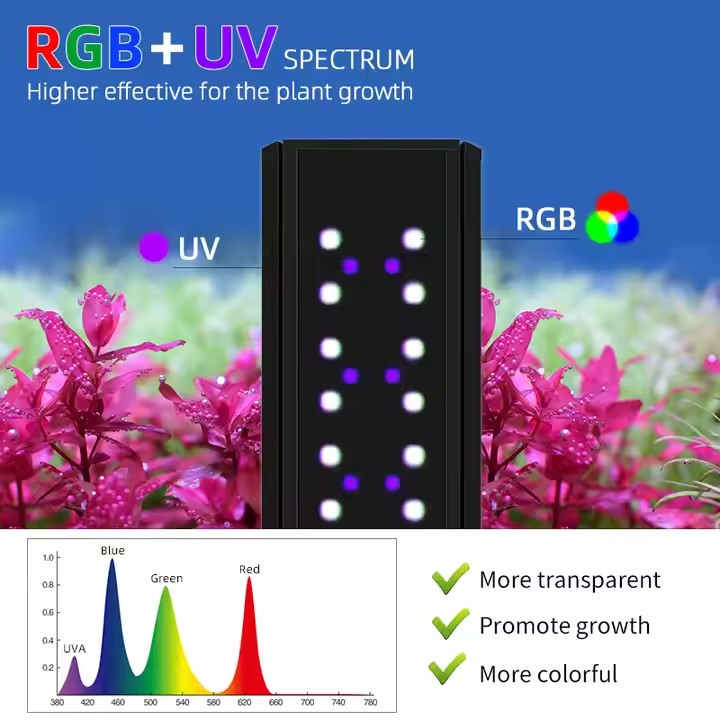 WEEK AQUA S Series RGB+UV Full - Aquarium Fish Live 评论和价格